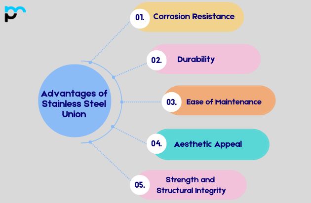 Advantages of Stainless Steel Union