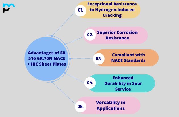 Advantages of SA 516 GR.70N NACE + HIC Sheet Plates