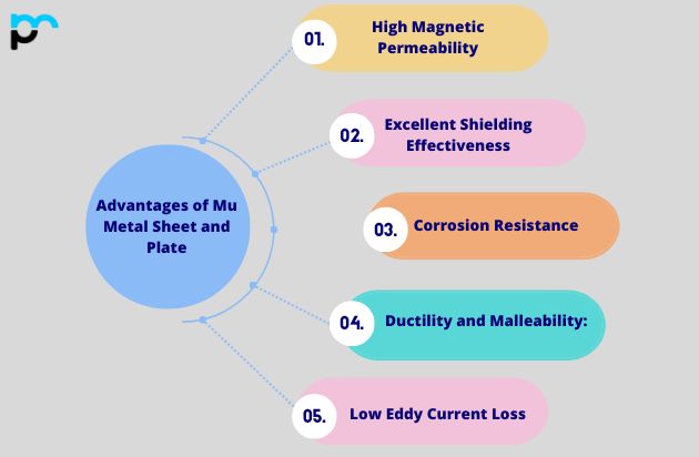 Mu Material Mu Metal Sheet and Plate Manufacturer and Supplier In Dubai, UAE